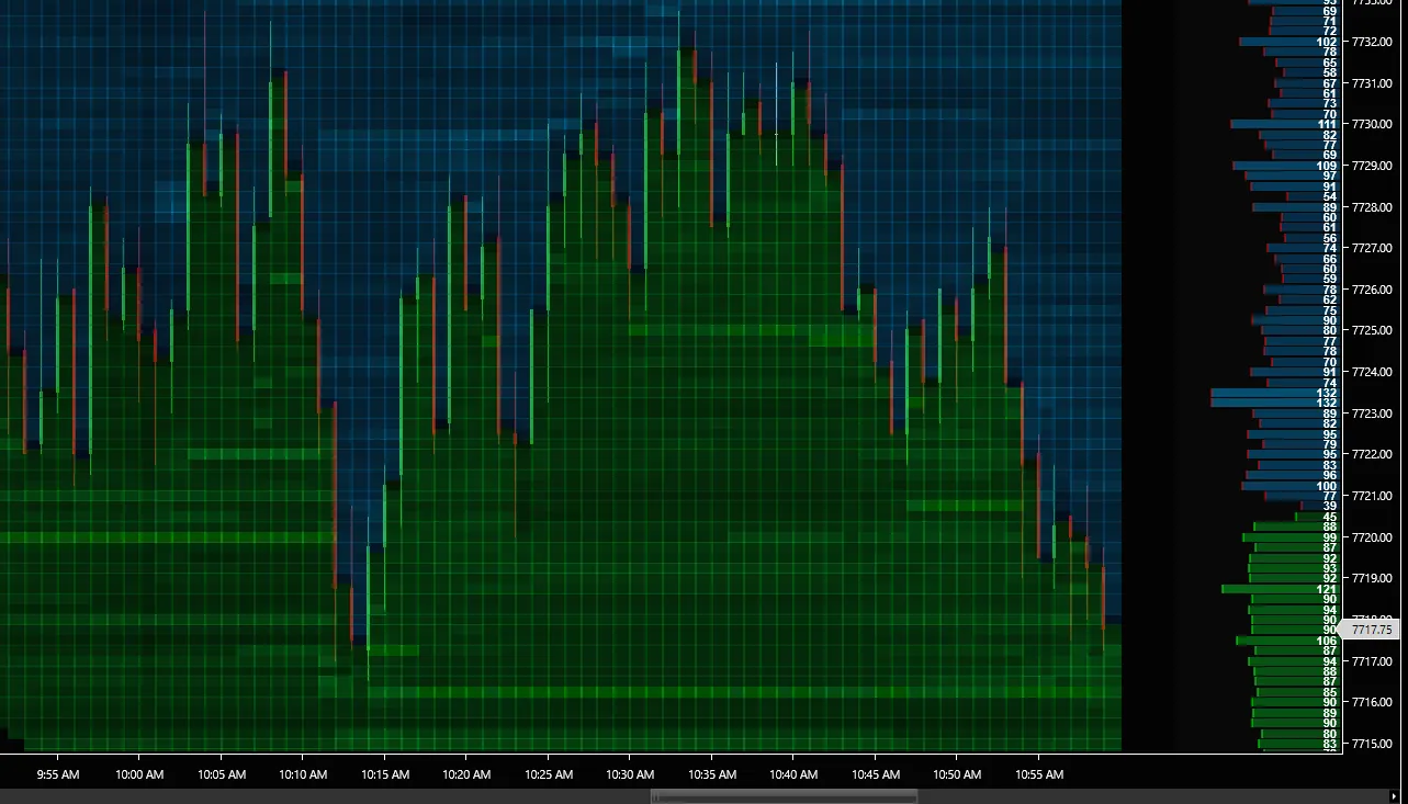 Footprint Order Flow Support 3